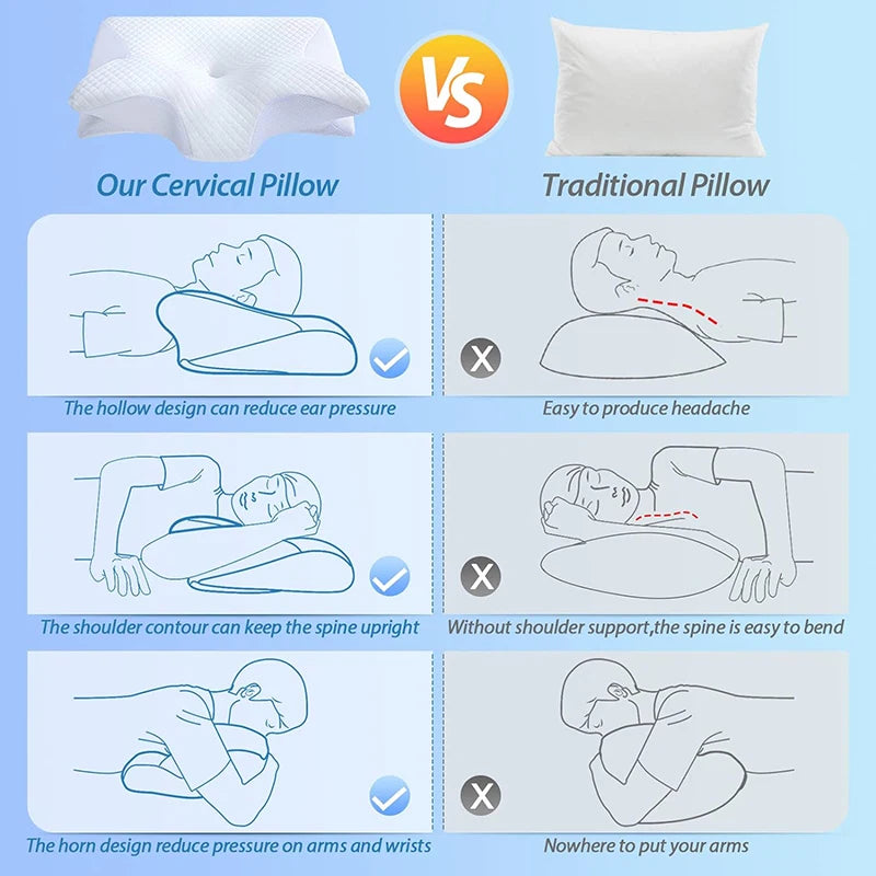 Almohada Ortopédica de Contorno Ergonómico